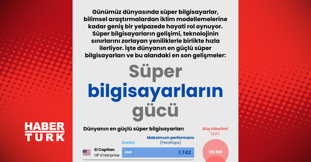 Dünyanın en güçlü süper bilgisayarları